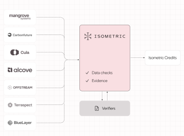 Isometric Will Enable Certifications For Seven dMRV Providers - Carbon Herald